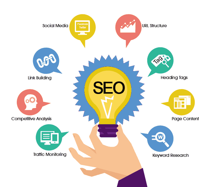 Unlocking Business Success: The Power of SEO Services in St. Joseph, MO 1 What is included in the St. Joseph, MO, SEO service
